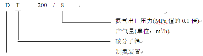 瑞氣DT制氮機命名規(guī)則